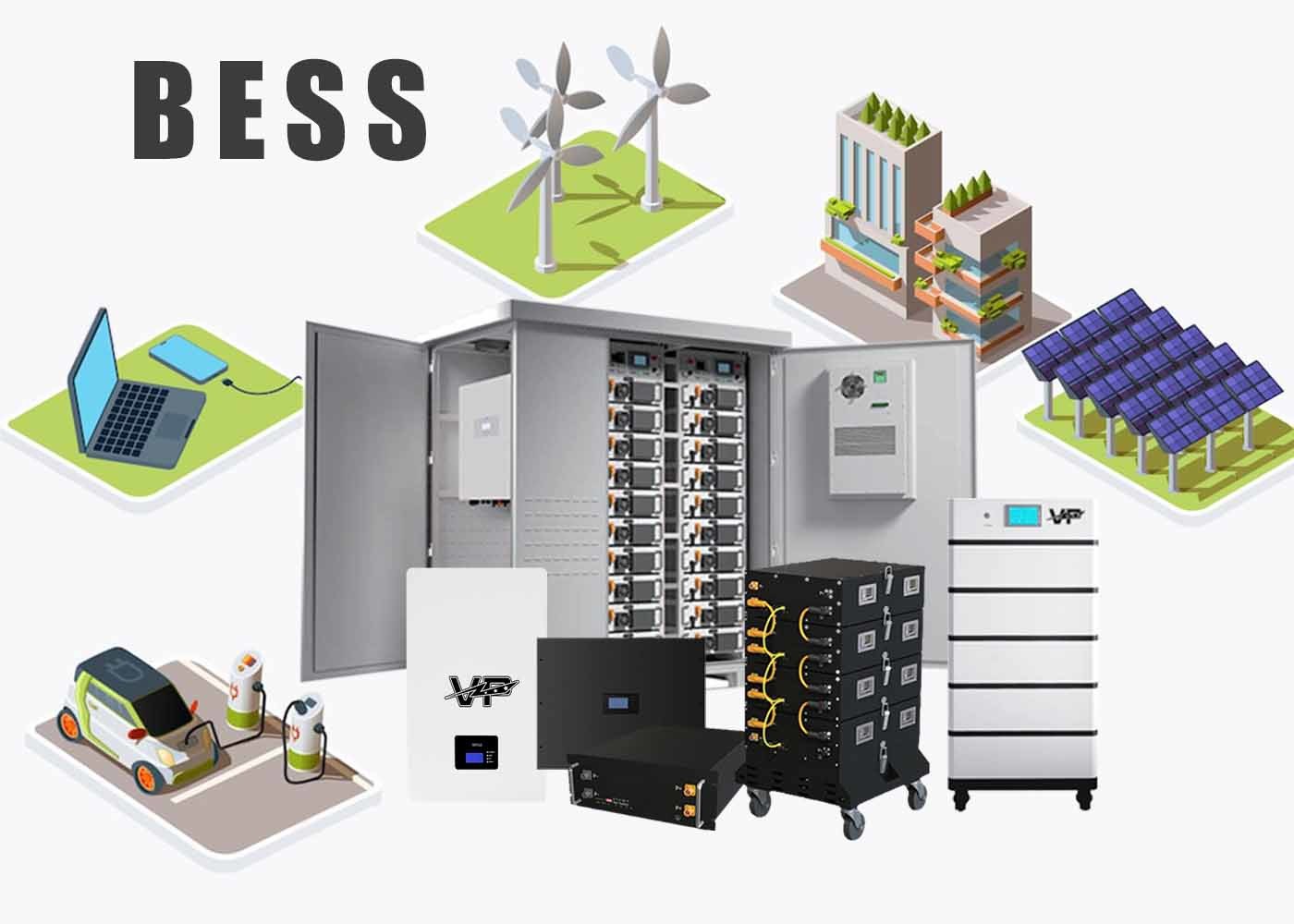What is Battery Energy Storage Systems?