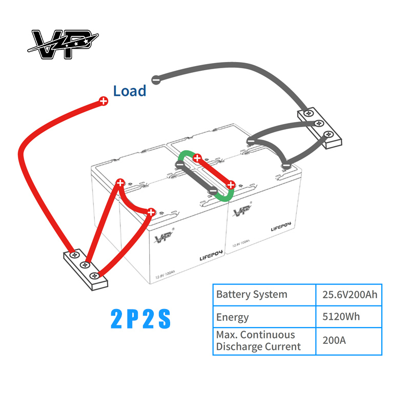 OEM 12V 24V Solar Auto 100ah 200ah Lifepo4 VP Batteries Pack Lithium Ion Cell