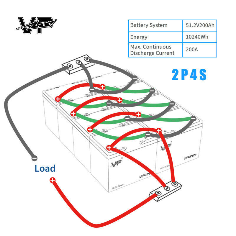 VP 12V 100ah Customizable Solar Battery with BMS Lithium Ion Battery Pack Power Supply