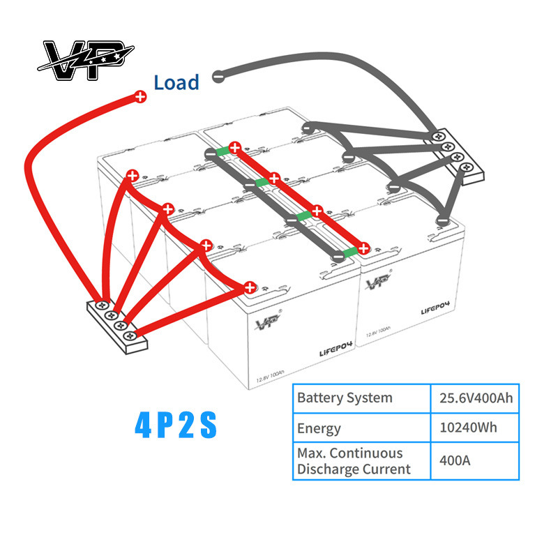 12.8V 100Ah Lead to Lithium 4000 Cycles LiFePO4 VP Solar Power and Backup Battery For RV