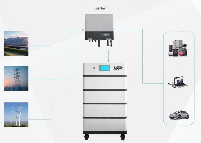 Lithium 409.6V Hv Ess Energy Storage System VP Stack Battery 20.4KWH ...